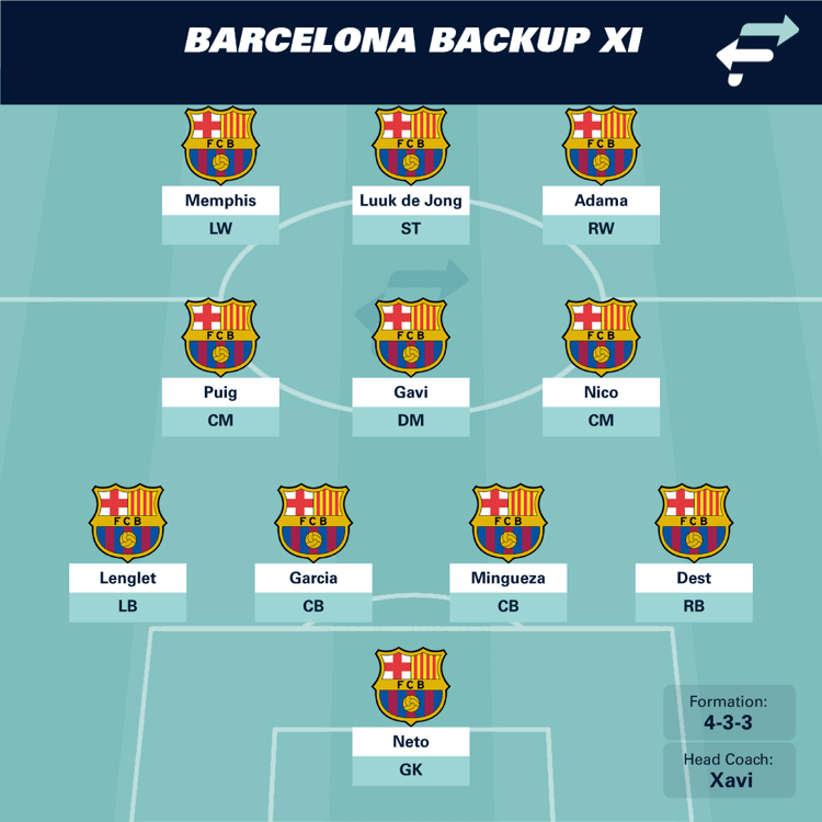 Barcelona backup XI