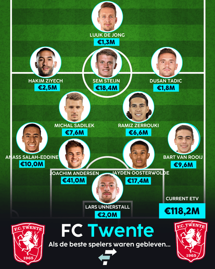 De beste elf van: FC Twente