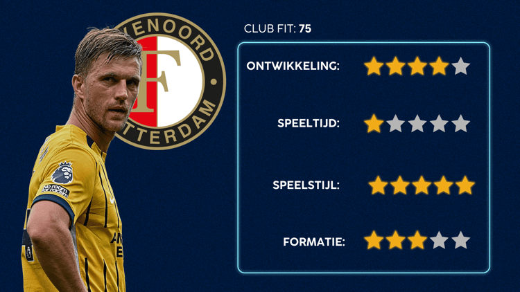 De Career Advice Tool berekent op basis van data in hoeverre speler en club bij elkaar passen. Deze inschatting komt voort uit onder meer de verwachte transferwaarde (ETV), speelstijl, het niveau en het geprojecteerde potentieel van de speler. Diverse factoren als mogelijkheid tot ontwikkeling, kansen op speeltijd, de speelstijl en formatie van de club, zijn van invloed op de uitkomst.