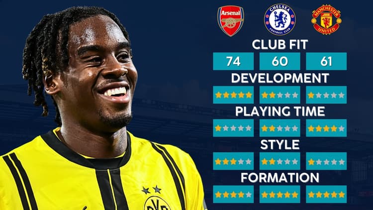 Jamie Gittens' transfer options