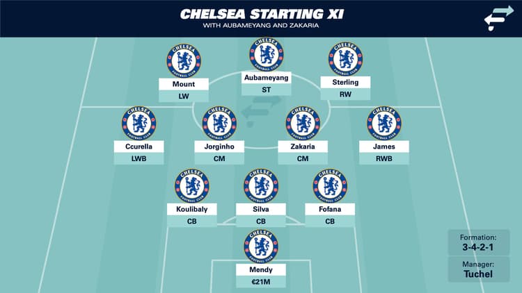 Chelsea with Aubameyang and Zakaria