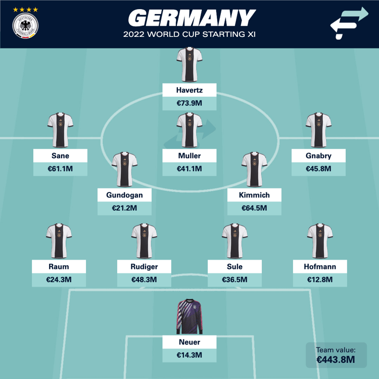 Germany at the World Cup