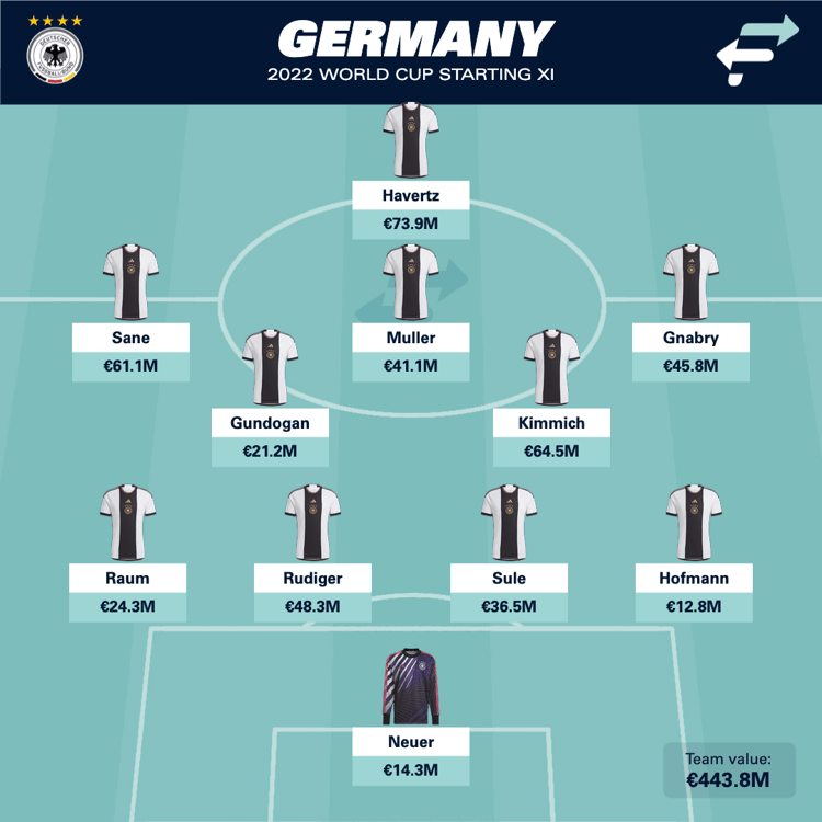Germany at the World Cup