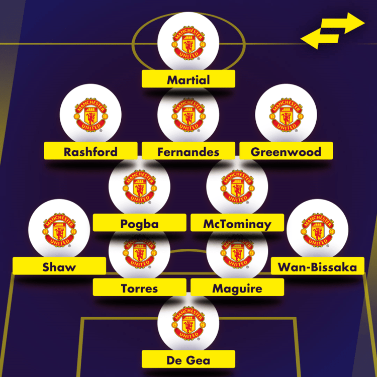 How would Pau Torres fit in at Manchester United?