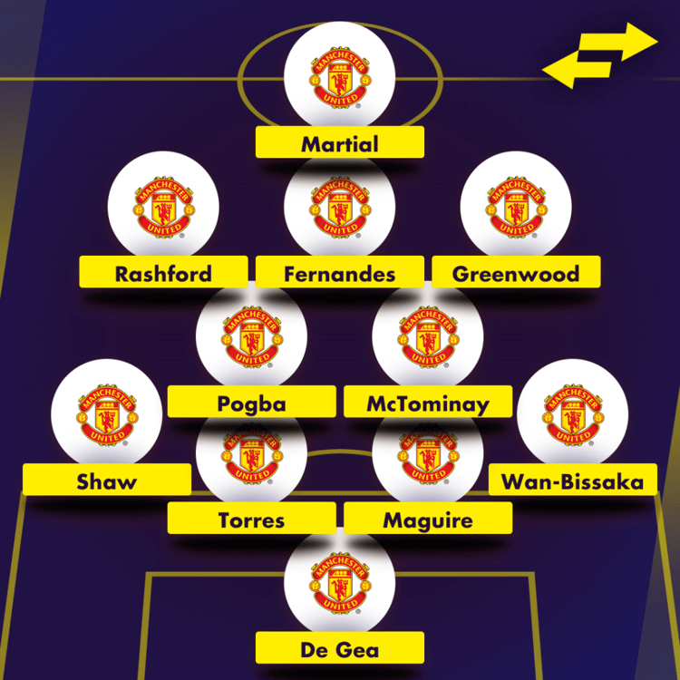 How would Pau Torres fit in at Manchester United?