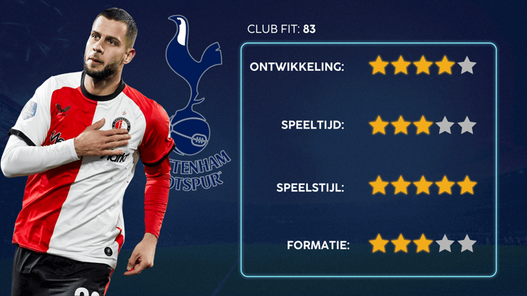 De Career Advice Tool berekent op basis van data in hoeverre speler en club bij elkaar passen. Deze inschatting komt voort uit onder meer de verwachte transferwaarde (ETV), speelstijl, het niveau en het geprojecteerde potentieel van de speler. Diverse factoren als mogelijkheid tot ontwikkeling, kansen op speeltijd, de speelstijl en formatie van de club, zijn van invloed op de uitkomst.