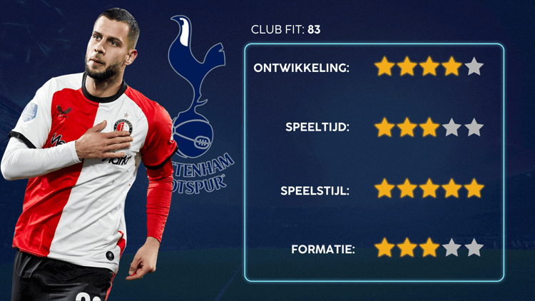 De Career Advice Tool berekent op basis van data in hoeverre speler en club bij elkaar passen. Deze inschatting komt voort uit onder meer de verwachte transferwaarde (ETV), speelstijl, het niveau en het geprojecteerde potentieel van de speler. Diverse factoren als mogelijkheid tot ontwikkeling, kansen op speeltijd, de speelstijl en formatie van de club, zijn van invloed op de uitkomst.