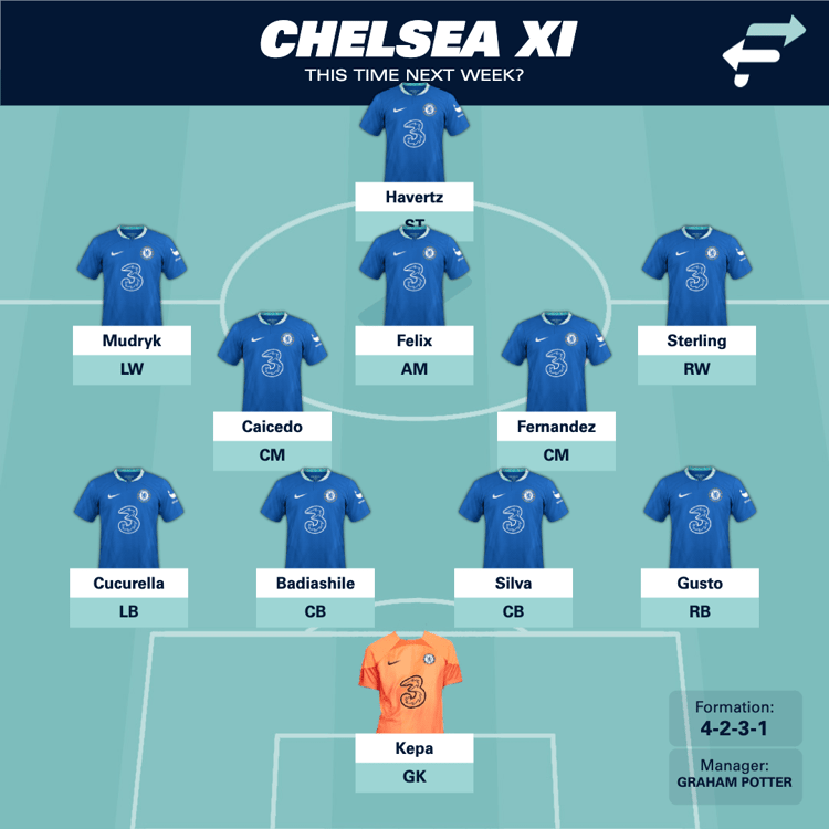 Caicedo and Fernandez would be a formidable central midfield for Chelsea.
