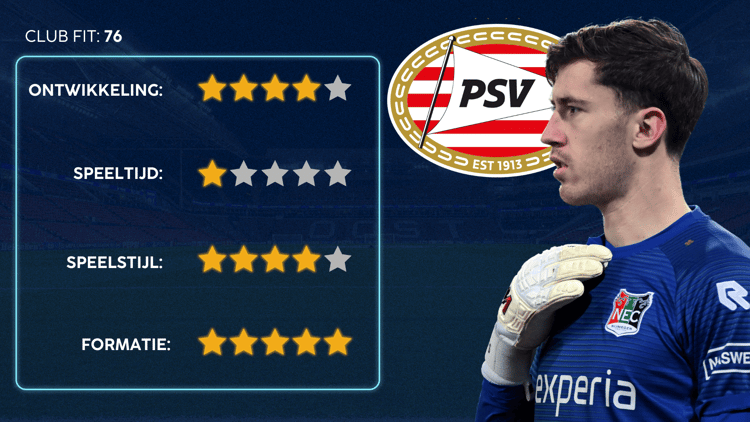 De Career Advice Tool berekent op basis van data in hoeverre speler en club bij elkaar passen. Deze inschatting komt voort uit onder meer de verwachte transferwaarde (ETV), speelstijl, het niveau en het geprojecteerde potentieel van de speler. Diverse factoren als mogelijkheid tot ontwikkeling, kansen op speeltijd, de speelstijl en formatie van de club, zijn van invloed op de uitkomst.