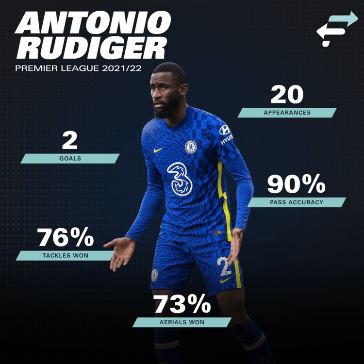 Antonio Rudiger, Chelsea, 2021/22