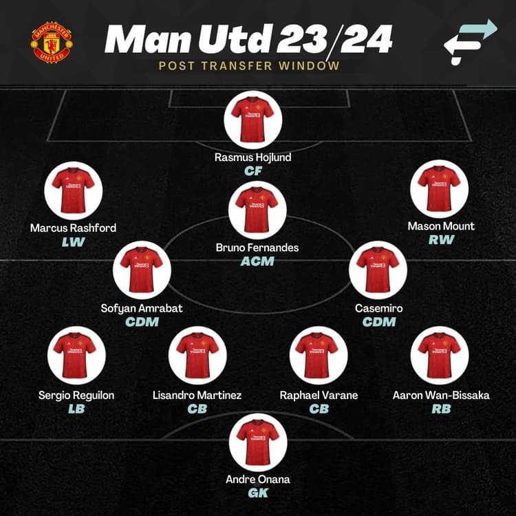 Will this be United's first-choice XI this season?