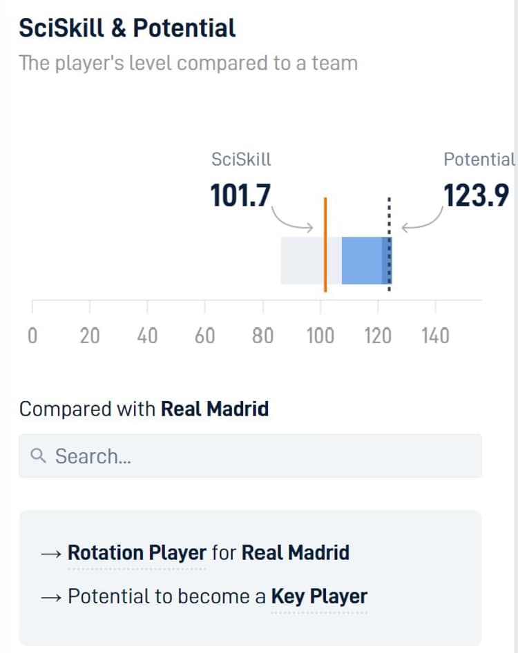 Tchouameni has huge potential