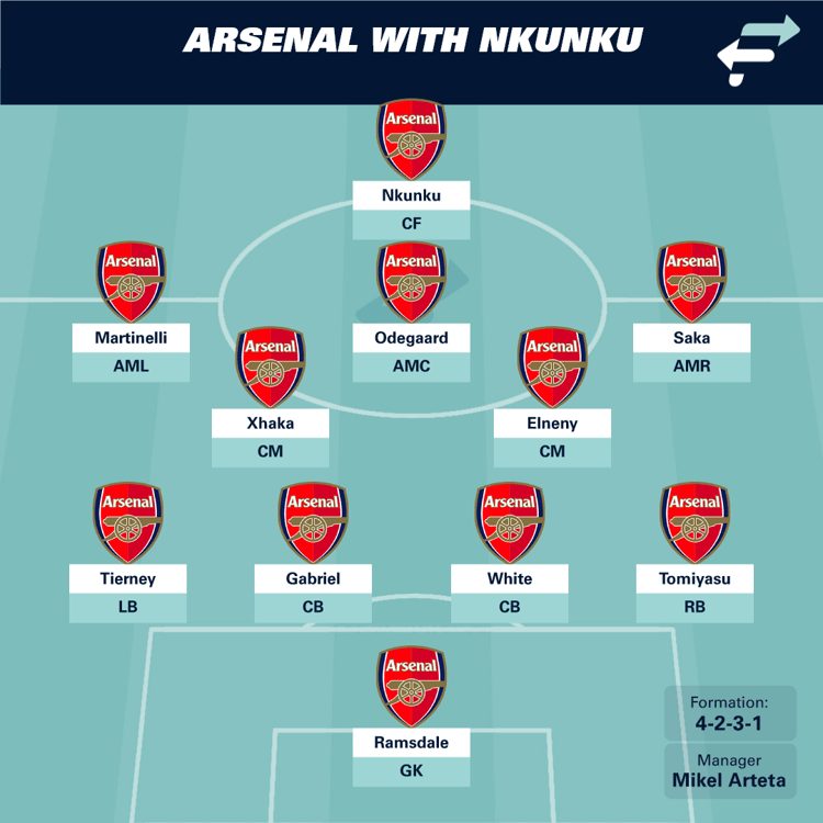 Arsenal'ls team with Nkunku