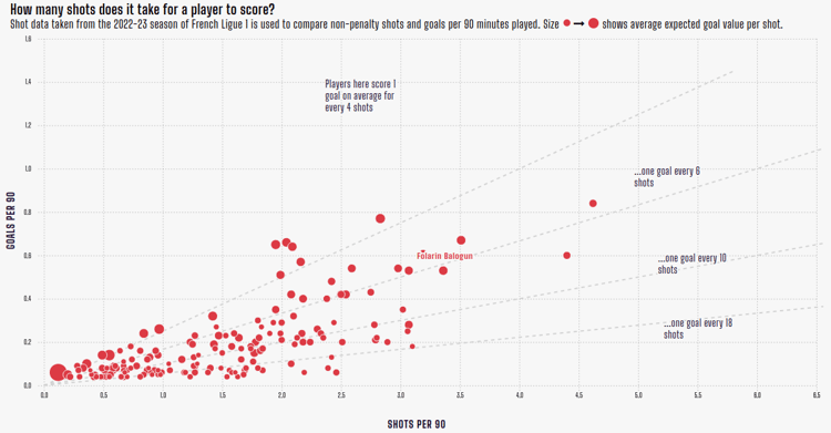 (Image credit: Opta Analyst)