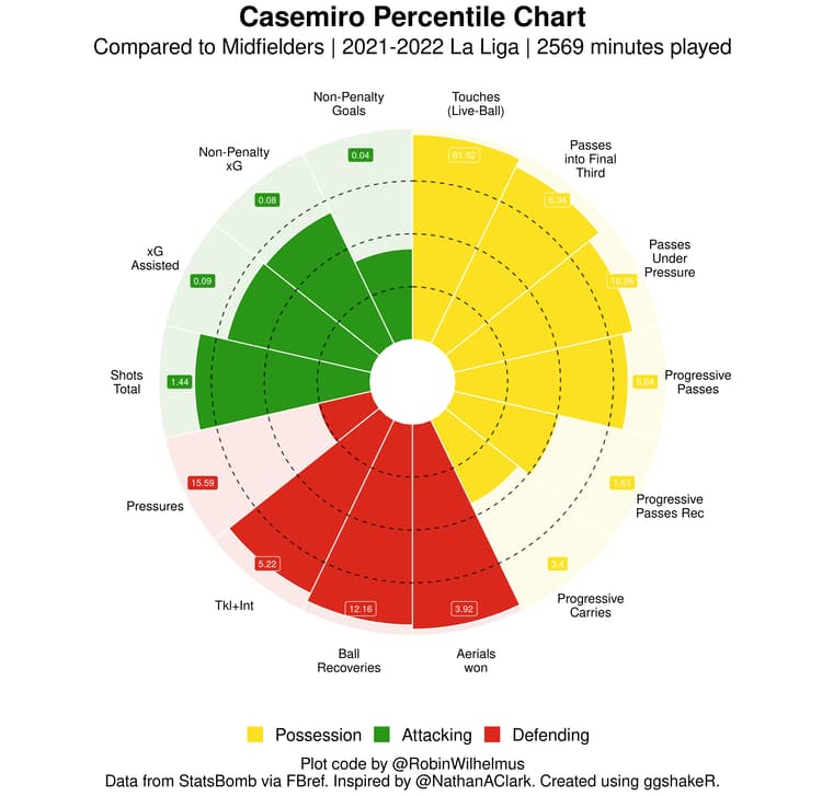 Casemiro to Man Utd GFX