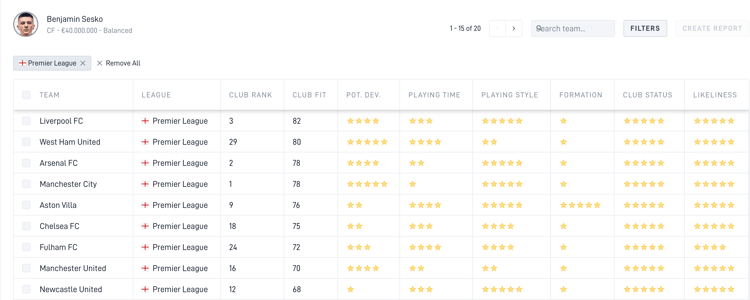 Benjamin Sesko's best fits, according to SciSports