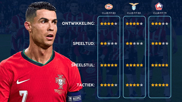 De Career Advice Tool berekent op basis van data in hoeverre speler en club bij elkaar passen. Deze inschatting komt voort uit onder meer de verwachte transferwaarde (ETV), speelstijl, het niveau en het geprojecteerde potentieel van de speler. Diverse factoren als mogelijkheid tot ontwikkeling, kansen op speeltijd, de speelstijl en formatie van de club, zijn van invloed op de uitkomst.