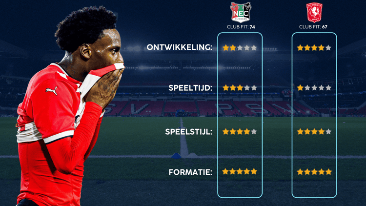 De Career Advice Tool berekent op basis van data in hoeverre speler en club bij elkaar passen. Deze inschatting komt voort uit onder meer de verwachte transferwaarde (ETV), speelstijl, het niveau en het geprojecteerde potentieel van de speler. Diverse factoren als mogelijkheid tot ontwikkeling, kansen op speeltijd, de speelstijl en formatie van de club, zijn van invloed op de uitkomst.