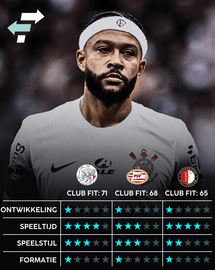 Memphis Depay, Eredivisie, Career Advice