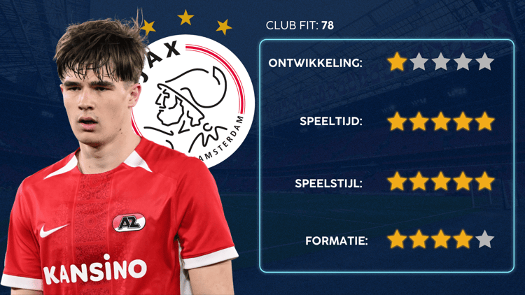 De Career Advice Tool berekent op basis van data in hoeverre speler en club bij elkaar passen. Deze inschatting komt voort uit onder meer de verwachte transferwaarde (ETV), speelstijl, het niveau en het geprojecteerde potentieel van de speler. Diverse factoren als mogelijkheid tot ontwikkeling, kansen op speeltijd, de speelstijl en formatie van de club, zijn van invloed op de uitkomst.