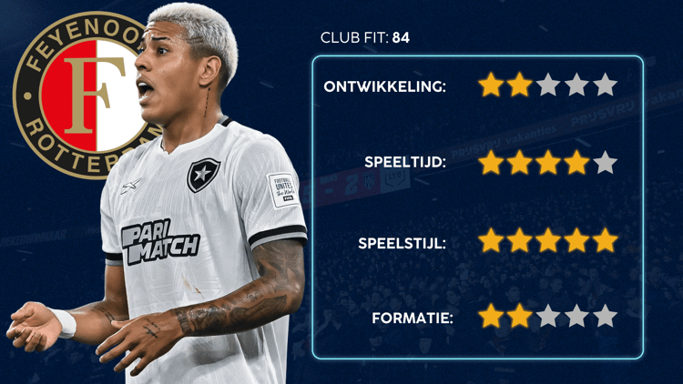 De Career Advice Tool berekent op basis van data in hoeverre speler en club bij elkaar passen. Deze inschatting komt voort uit onder meer de verwachte transferwaarde (ETV), speelstijl, het niveau en het geprojecteerde potentieel van de speler. Diverse factoren als mogelijkheid tot ontwikkeling, kansen op speeltijd, de speelstijl en formatie van de club, zijn van invloed op de uitkomst.