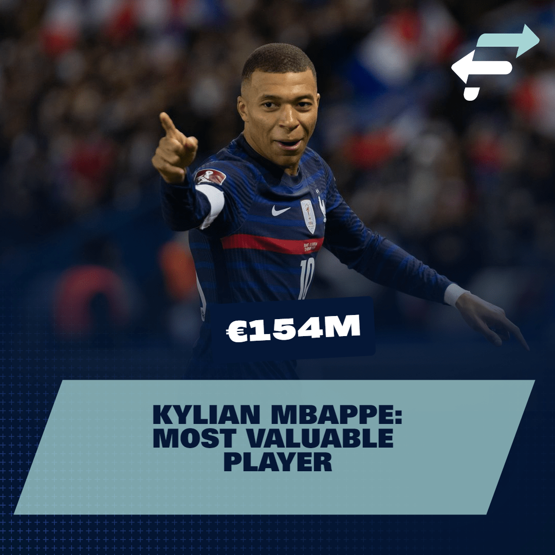 FootballTransfers Player Valuations: How it works | FootballTransfers