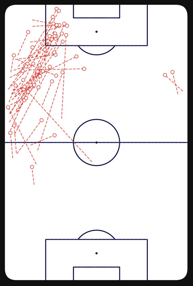 Alejandro Garnacho dribbles