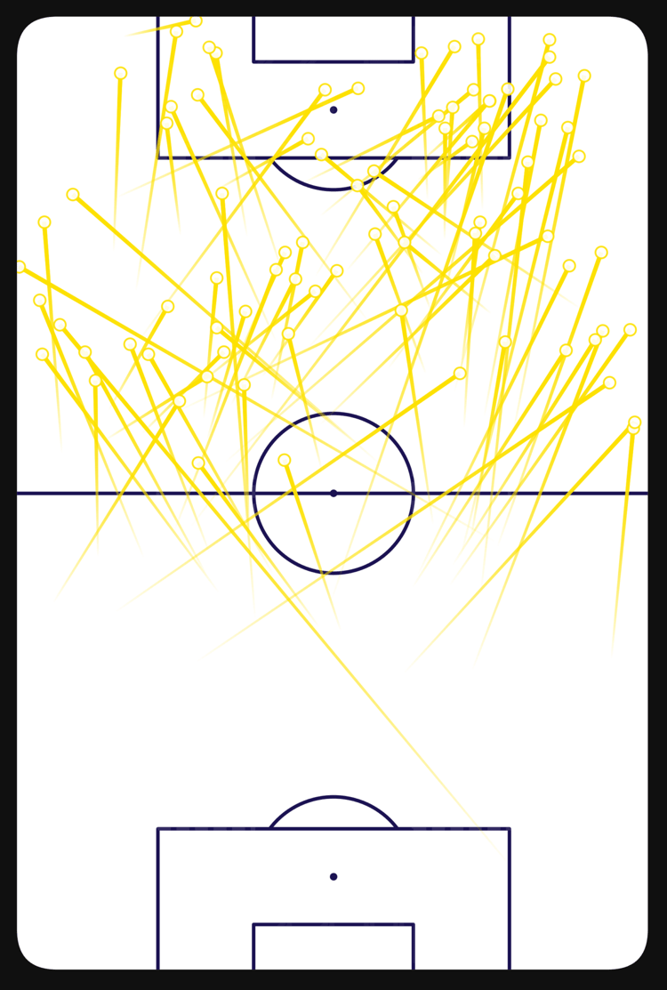 Jude Bellingham pass map