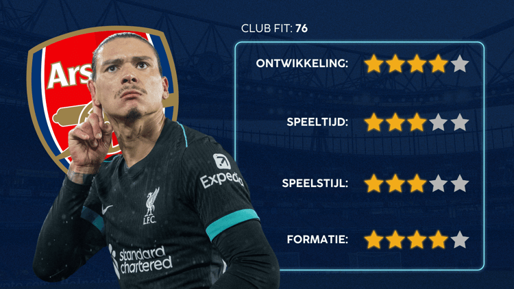 De Career Advice Tool berekent op basis van data in hoeverre speler en club bij elkaar passen. Deze inschatting komt voort uit onder meer de verwachte transferwaarde (ETV), speelstijl, het niveau en het geprojecteerde potentieel van de speler. Diverse factoren als mogelijkheid tot ontwikkeling, kansen op speeltijd, de speelstijl en formatie van de club, zijn van invloed op de uitkomst.