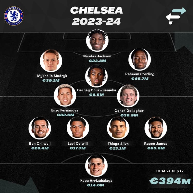 Chelsea XI 23-24