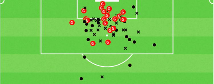 Goncalo Ramos shot map