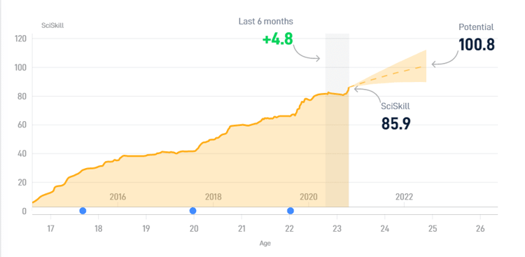 Marcus Thuram: Who is in for France’s latest starlet?