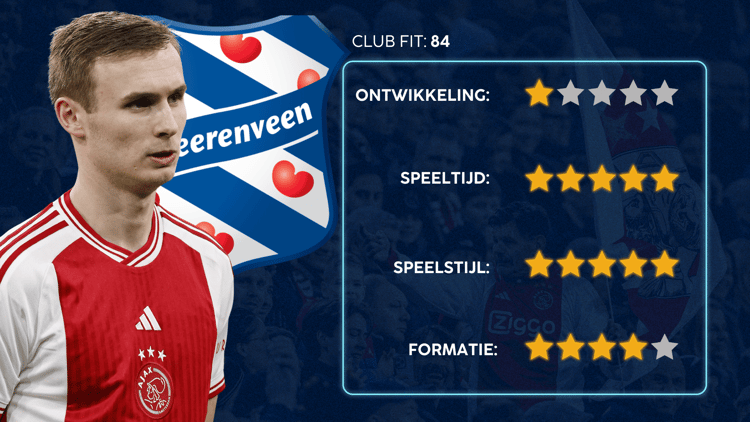 De Career Advice Tool berekent op basis van data in hoeverre speler en club bij elkaar passen. Deze inschatting komt voort uit onder meer de verwachte transferwaarde (ETV), speelstijl, het niveau en het geprojecteerde potentieel van de speler. Diverse factoren als mogelijkheid tot ontwikkeling, kansen op speeltijd, de speelstijl en formatie van de club, zijn van invloed op de uitkomst.