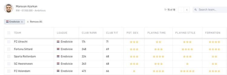 Naar welke club kan Marouan Azarkan komend seizoen het beste op huurbasis vertrekken?