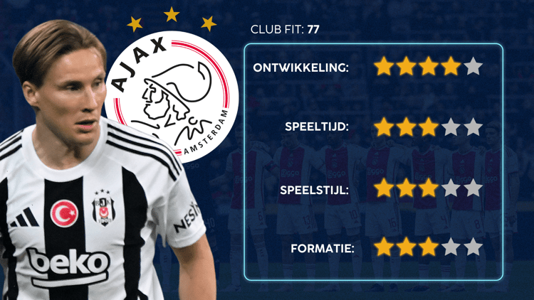 De Career Advice Tool berekent op basis van data in hoeverre speler en club bij elkaar passen. Deze inschatting komt voort uit onder meer de verwachte transferwaarde (ETV), speelstijl, het niveau en het geprojecteerde potentieel van de speler. Diverse factoren als mogelijkheid tot ontwikkeling, kansen op speeltijd, de speelstijl en formatie van de club, zijn van invloed op de uitkomst.