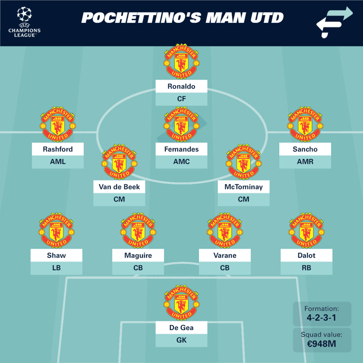 Pochettino's Man Utd XI (4-2-3-1)