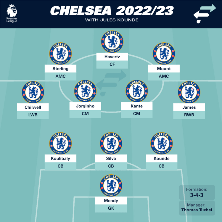 Chelsea with Kounde