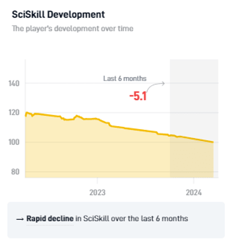 Mount had been going backwards before joining Man Utd