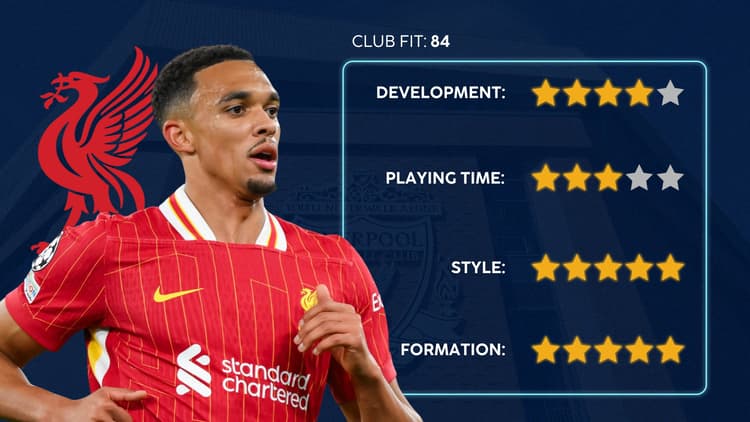 Liverpool are Trent's ideal club, according to the data