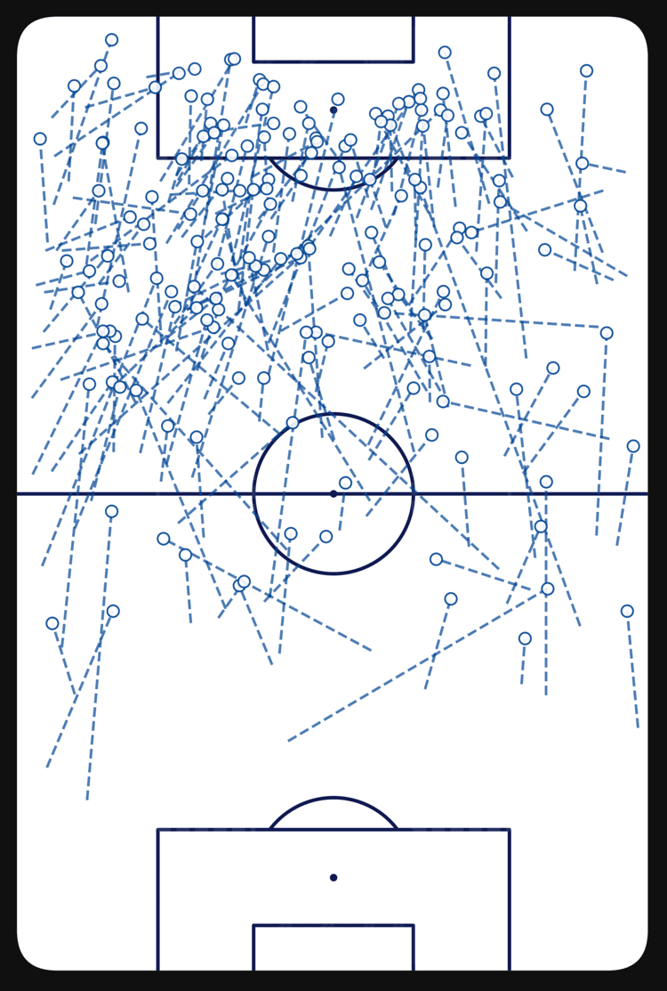 Christopher Nkunku stats