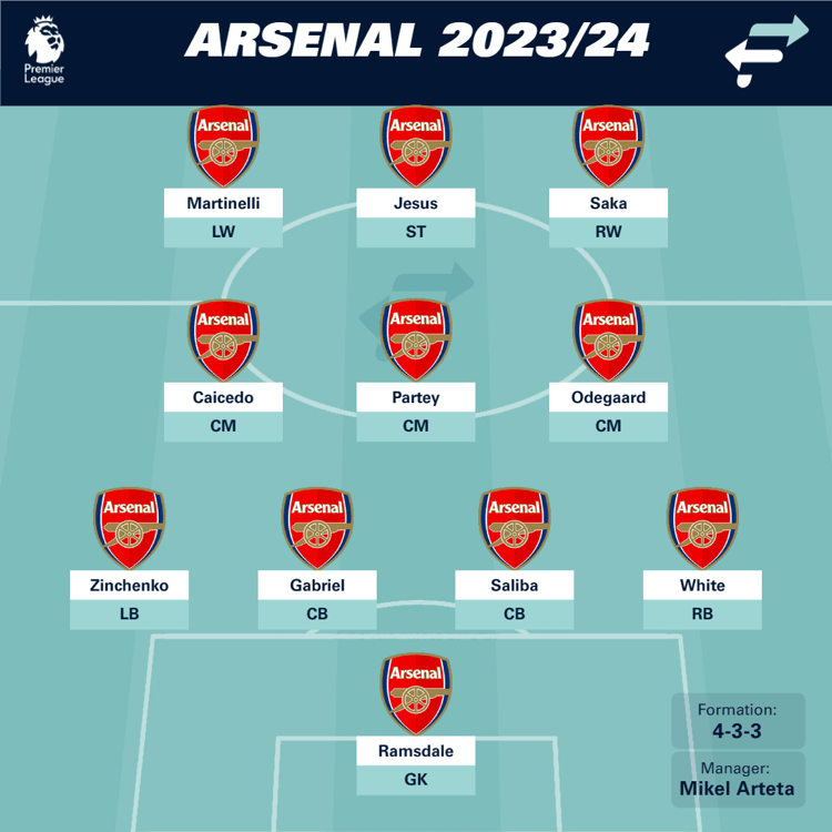 Arsenal XI with Moises Caicedo