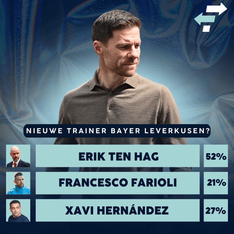 Het merendeel van de lezers ziet Erik ten Hag als meest geschikte trainer van Bayer Leverkusen.