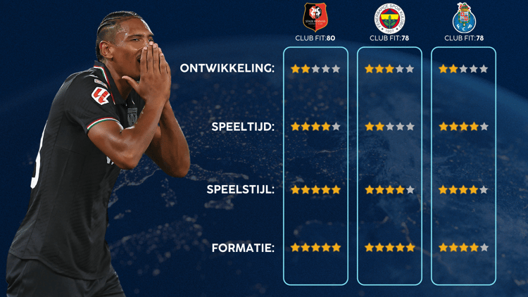 De ideale bestemming van Sébastien Haller volgens de Career Advice Tool van SciSports.