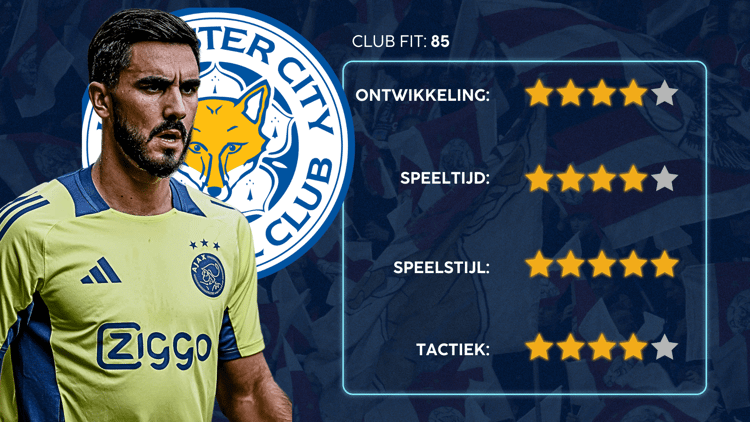 De Career Advice Tool berekent op basis van data in hoeverre speler en club bij elkaar passen. Deze inschatting komt voort uit onder meer de verwachte transferwaarde (ETV), speelstijl, het niveau en het geprojecteerde potentieel van de speler. Diverse factoren als mogelijkheid tot ontwikkeling, kansen op speeltijd, de speelstijl en formatie van de club, zijn van invloed op de uitkomst.