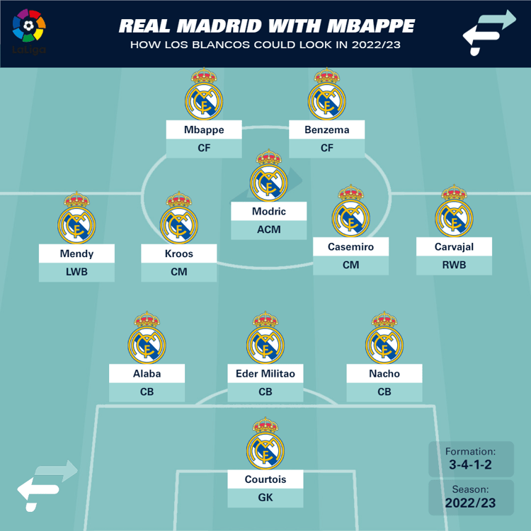 Real Madrid with Mbappe