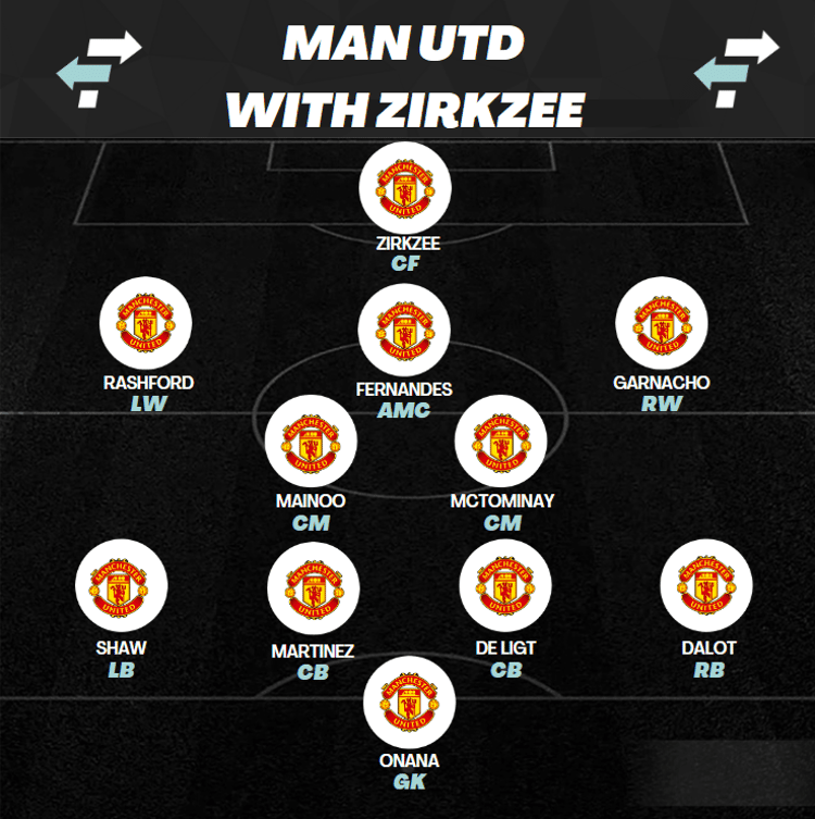 How Man Utd would line up with Joshua Zirkzee