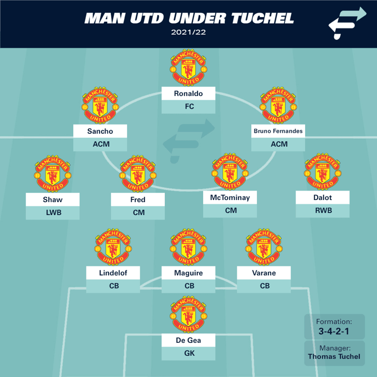 Man Utd gfx