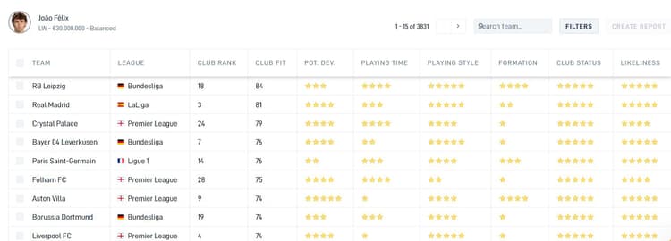 Joao Felix's most suited clubs