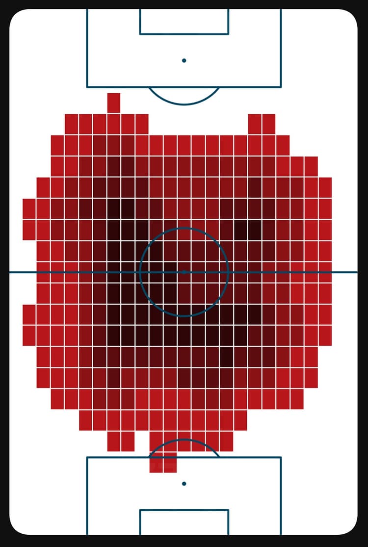 Aurelien Tchouameni 2021/22 heatmap