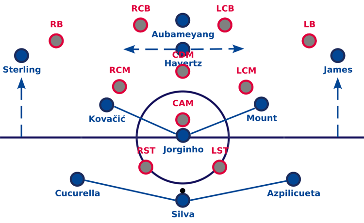 Chelsea, Graham Potter, GFX